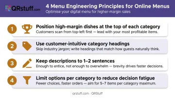 Menu engineering four-point framework for online restaurant menu item placement