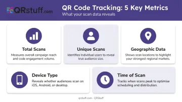 Five key QR code tracking metrics and what each reveals to marketers