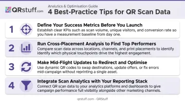 Four best practices for maximizing QR code scan data in marketing campaigns
