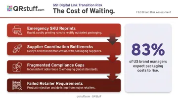F&B brand Sunrise 2027 late-start risks and operational cost consequences infographic