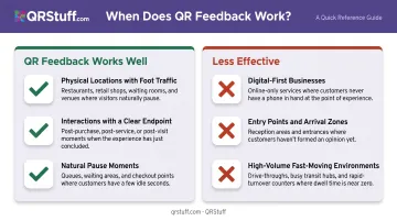 QR code feedback ideal versus poor use cases side-by-side comparison chart