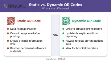 Static versus dynamic QR code hospital bracelet comparison infographic