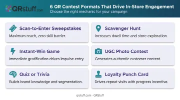 Six QR code contest formats overview with use cases and engagement benefits