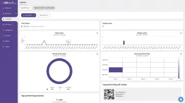 QRStuff managed platform analytics dashboard displaying scan data device and geographic breakdowns