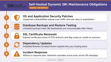 Five recurring self-hosted QR code maintenance tasks and operational responsibilities checklist