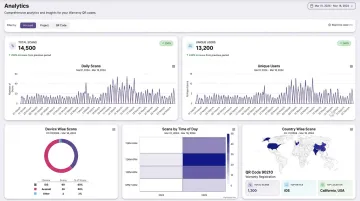 QRStuff analytics dashboard displaying scan totals device types and geographic data