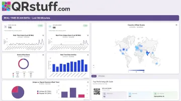 QRStuff analytics dashboard displaying real-time scan data by device location and time