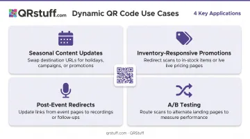 Four dynamic QR code management use cases across seasonal and event marketing