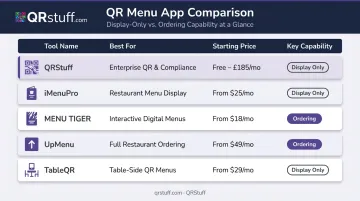 Five best QR menu apps for restaurants 2026 comparison chart with pricing