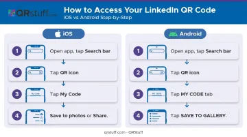 LinkedIn QR code step-by-step access guide for iOS and Android devices