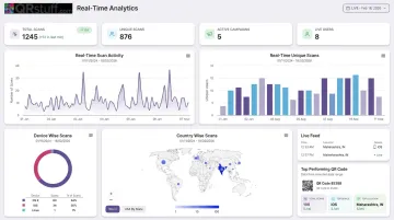 QRStuff analytics dashboard displaying real-time scan data and campaign metrics