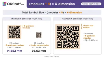 GS1 QR code total symbol size calculation formula with quiet zone dimensions