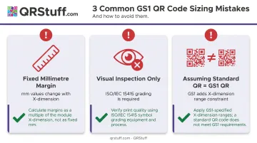 Three common GS1 QR code quiet zone compliance mistakes packaging designers make