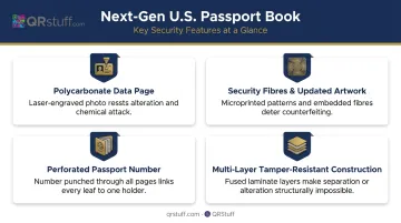 Next generation U.S. passport security features overview infographic