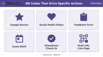 Six QR code types driving specific customer actions across marketing channels