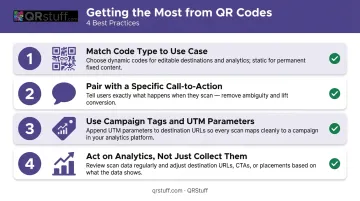 Four QR code best practices checklist for maximizing marketing campaign ROI