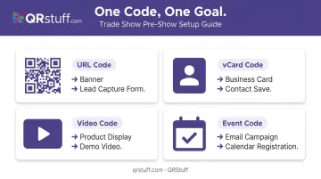 Four pre-show QR code goal assignments mapped to booth materials and objectives