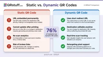 Dynamic versus static QR code side-by-side comparison for trade shows