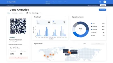 QR code analytics dashboard displaying scan metrics by device location and time