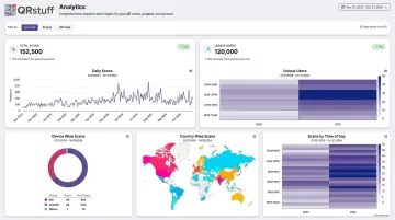 QRStuff analytics dashboard displaying scan data location and device metrics