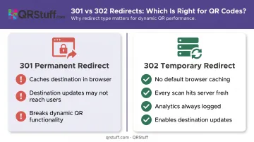 301 permanent versus 302 temporary redirect comparison for dynamic QR codes