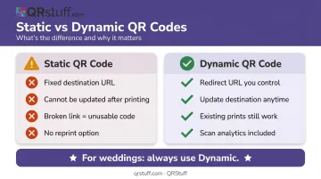 Static versus dynamic QR code side-by-side comparison for wedding programs