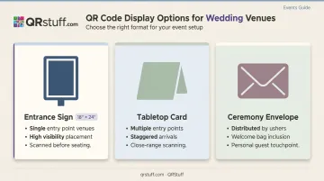 Three QR code wedding program display options entrance sign tabletop card envelope
