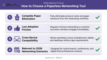 Four criteria for choosing paperless networking tools selection framework infographic