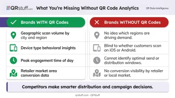 Competitive data intelligence gap between QR code adopters and non-adopters comparison
