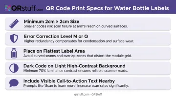 QR code print specifications checklist for water bottle label reliable scanning