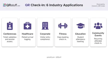 QR code check-in use cases across six industries and settings