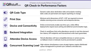 Six key factors affecting QR code check-in system performance and reliability