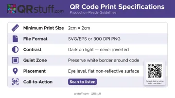 QR code print specifications table for museum gallery signage deployment