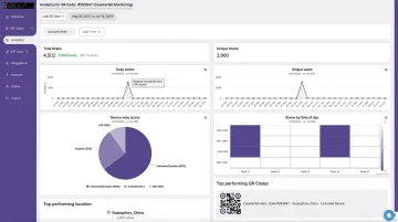 QRStuff analytics dashboard displaying per-unit scan data geographic tracking and duplicate alerts