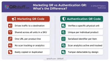 QR code authentication versus marketing QR code key differences comparison infographic