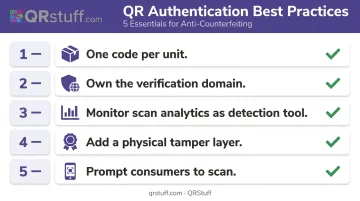 QR code authentication best practices checklist five key steps for brand protection