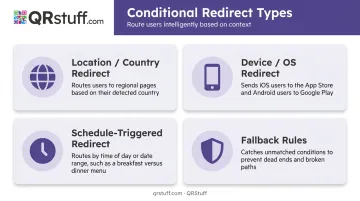 Four types of dynamic QR code conditional redirect rules with use case examples