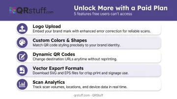 QRStuff paid plan features comparison list for branded QR code creation