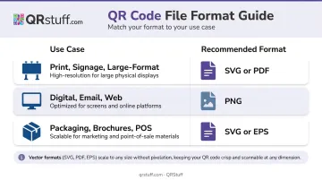QR code file format selection guide by use case print versus digital