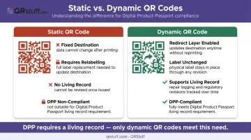 Static versus dynamic QR code comparison for EU Digital Product Passport compliance