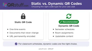 Static versus dynamic QR code comparison for classroom scheduling use cases