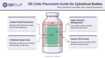 QR code label placement rules for round bottles step-by-step diagram