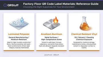 Three industrial QR code label materials matched to factory floor environments