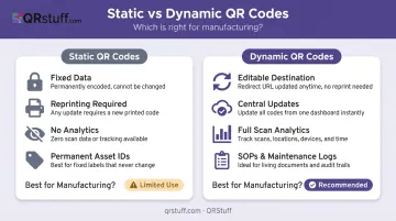 Static versus dynamic QR codes side-by-side comparison for manufacturing operations