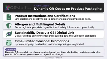 Dynamic QR code product packaging use cases and benefits comparison infographic