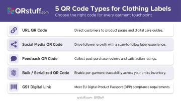 5 QR code types for clothing labels from URL to GS1 Digital Link