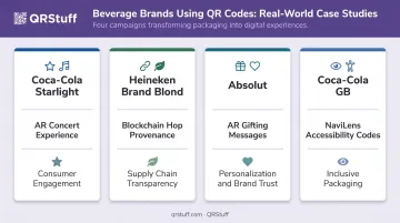Beverage brand QR code use cases comparison chart Coca-Cola Heineken Absolut