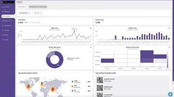 QRStuff analytics dashboard showing real-time scan data geographic breakdown and device metrics