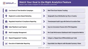 QR code analytics tool selection guide matching business goals to key platform features
