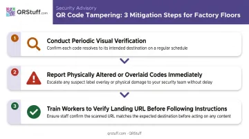 Three-step QR code tampering prevention and verification process for factory floors